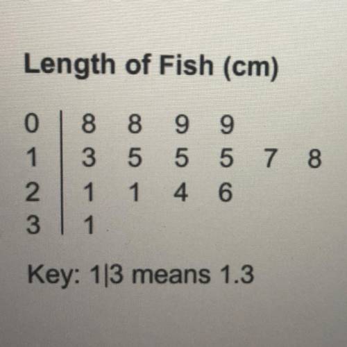 Please help fast! Calculate the mean and explain the mean that would signify the entire population