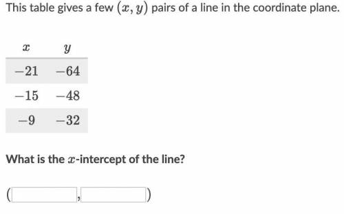 This table gives a few (x,y)(x,y)left parenthesis, x, comma, y, right parenthesis pairs of a line i