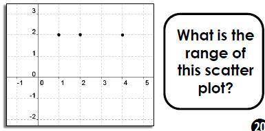 What is the range of the scatter plot shown in the picture?