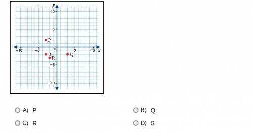 Identify the location of the point (-3, -2).