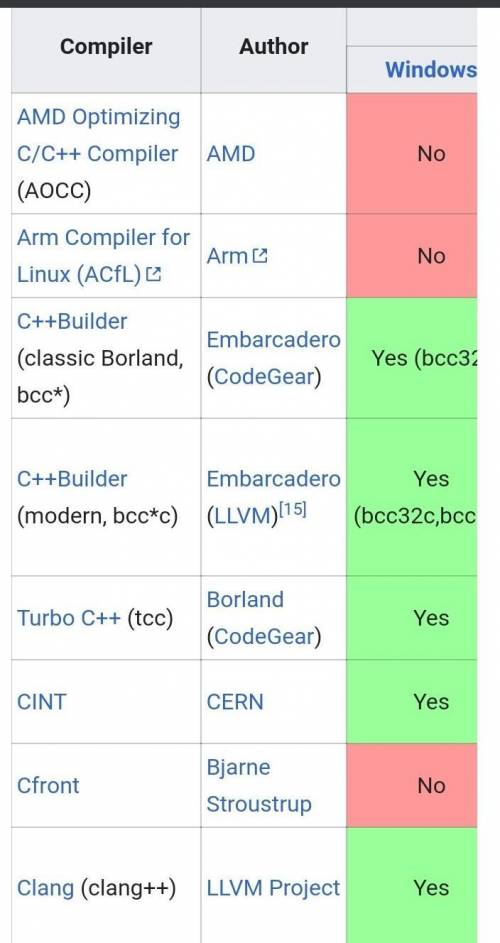 Ten examples of compiler