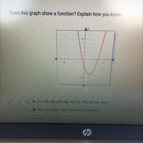 O A. Yes; the graph passes the vertical line test.

B. No; the graph fails the vertical line test.