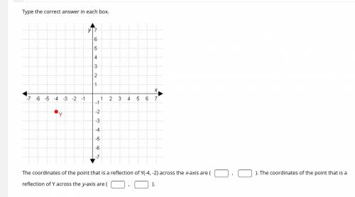 Type the correct answer in each box.

 The coordinates of the point that is a reflection of Y(-4,