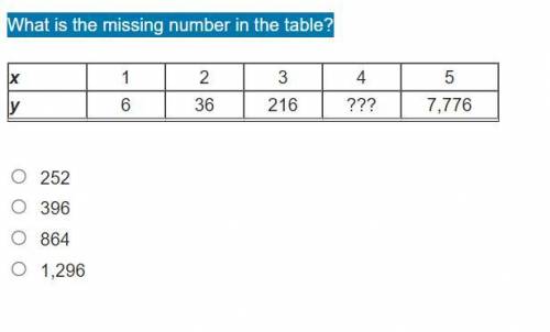 What is the missing number in the table?
