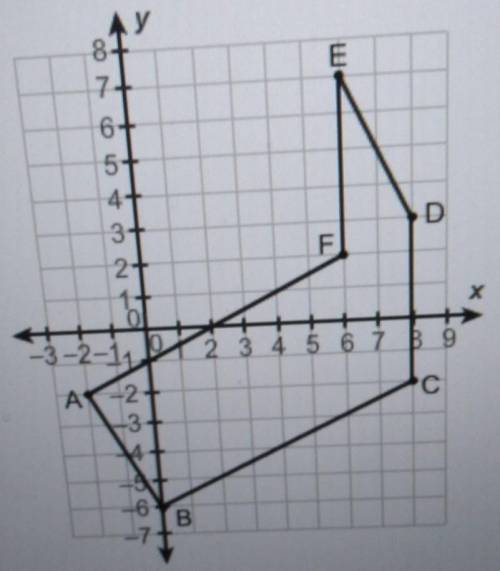 This figure is made up of a rectangle and parallelogram.

What is the area of this figure? Do not