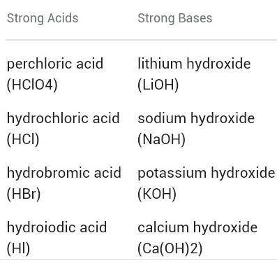 Which is the strongest acid and strongest base?​