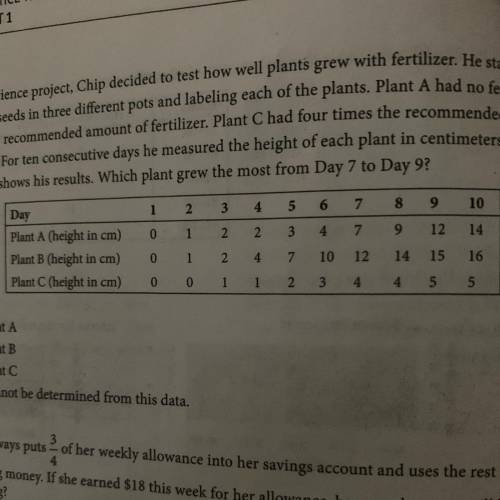 25. For his science project, Chip decided to test how well plants grew with fertilizer. He started