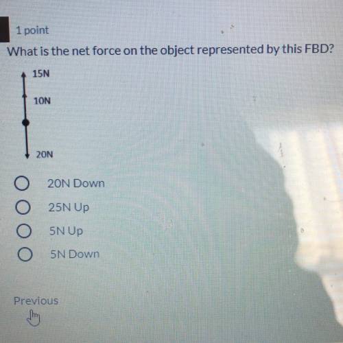 What is the net force on the object represented by this FBD?