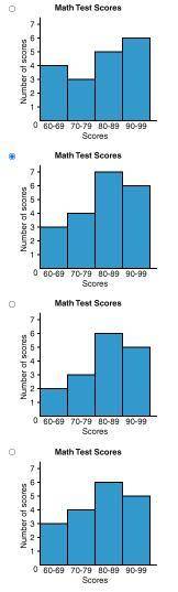 Mr. Jacobs is going to make a histogram of the test scores from the last math test he gave. He plan