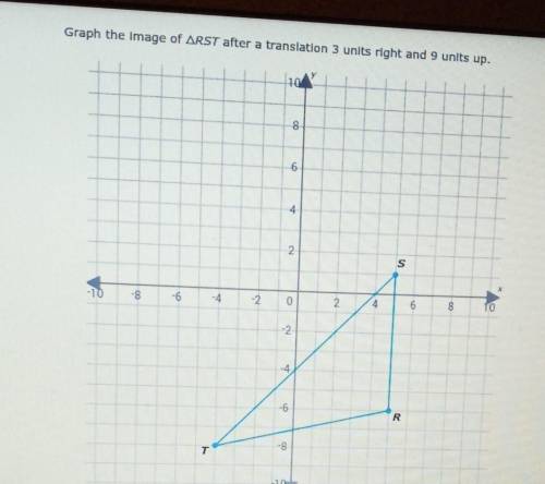 Graph the Image of ARST after a translation 3 units right and 9 units up.​