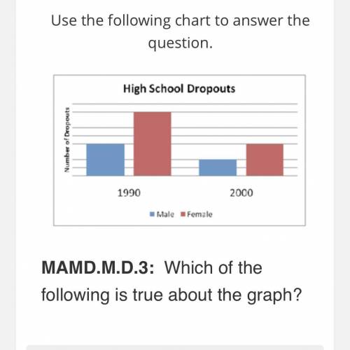 High School Dropouts

Number of Dropouts
1990
2000
Male
Female
MAMD.M.D.3: Which of the
following