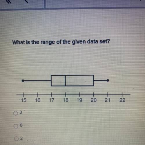 Need help!!What is the range of the glven data set? 16 + 1517 + -19 20 18 1/22 21 03
