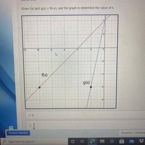 Given f(x) and g(x)=f(x+k) use the graph to determine the value of k 
5
1/5
-1/5
-5