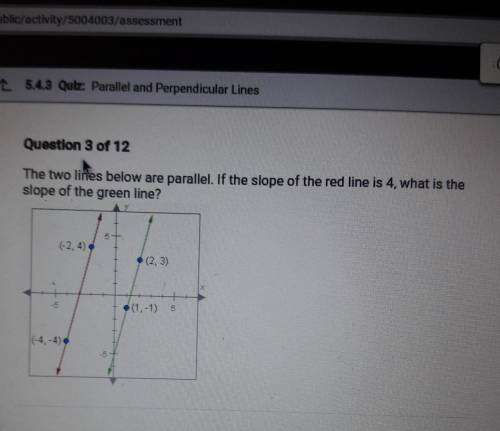 Questlon 3 of 12 The two lines below are parallel. If the slope of the red line is 4, what is the s