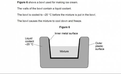 Ice cream is made by cooling a mixture of liquid ingredients until they freeze. Figure 6 shows a bo