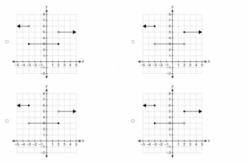 PLZZZ HELP NO LINKS What graph represents the piecewise-defined function?