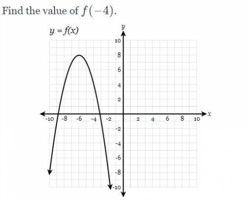 Find the value of f(-4)f(−4).