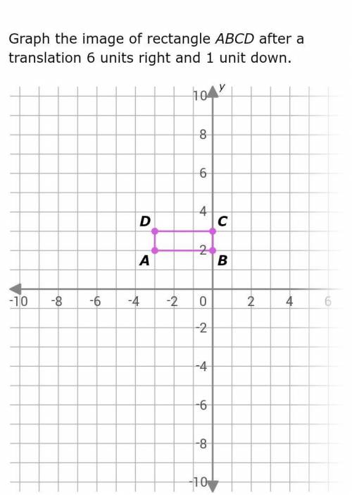 Graph the image of rectangle  after a translation 6 units right and 1 unit down.​