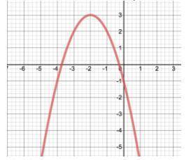 Over what interval is the quadratic function decreasing?

x ∈ (−∞,−2)
x ∈ (-2,−∞)*******
x ∈ (-2,