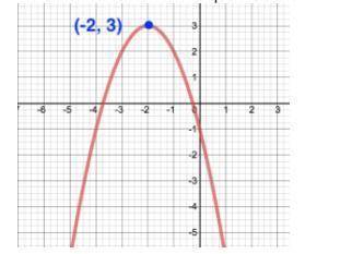 What is the vertex of the quadratic function below?

(-4, 0)
There is no y-intercept
(0, -1)
(-2, 3