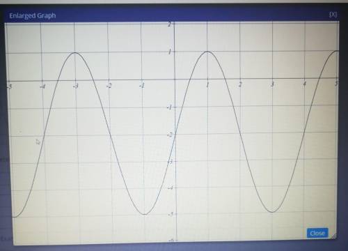 Based on the graph above, determine the: Amplitude: Midline: y= Period:​