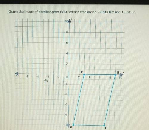 Graph the image of parallelogram EFGH after a translation 9 units left and 1 unit up.​
