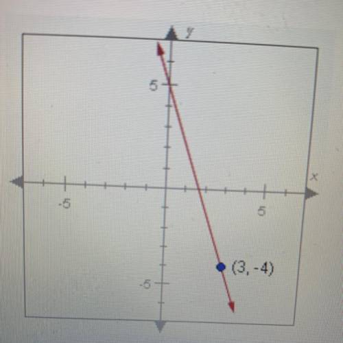 Use the coordinates of the labeled point to find a point-slope equation of the line.

A. y + 4 = 3