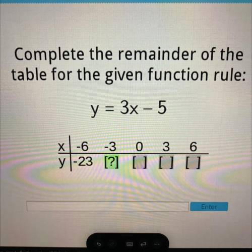 Complete the remainder of the table for the given function rule:

Y=3x-5
[X] -6 -3 0 3 6
[Y] -23 ?