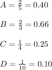 A = \frac{2}{5} = 0.40\\\\B= \frac{2}{3} = 0.66\\\\C= \frac{1}{4} = 0.25\\\\D =\frac{1}{10} = 0.10