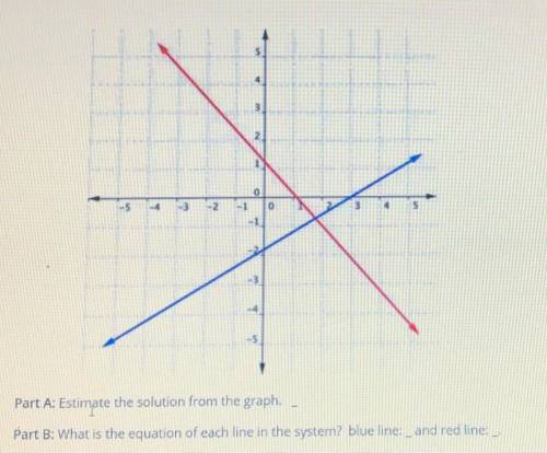 Part A: Estimate the solution from the graph.

Part B: What is the equation of each line in the sy