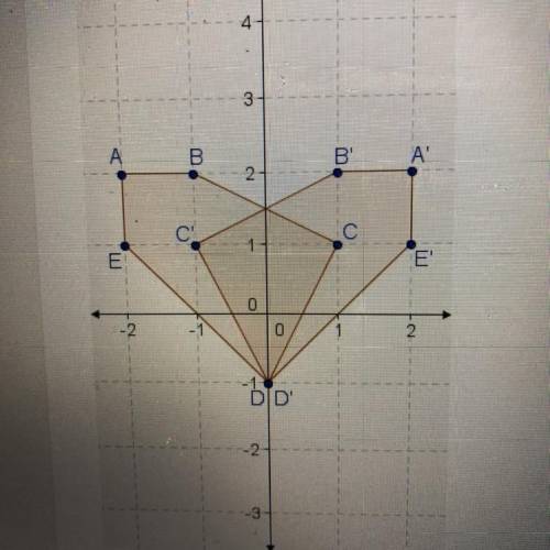 Polygon ABCDE is reflected to produce polygon A’ B’ C’ D’ E’. What is the equation for the line of