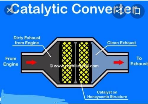 How does a catalytic converter work?