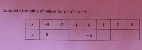 Complete the table of values: