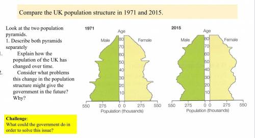 Need help with geo
Compare the UK population structure in 1971 and 2015.