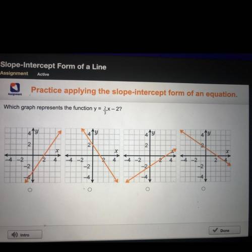 Practice applying the slope-intercept form of an equation.

Which graph represents the function y
