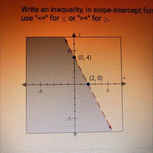 SOMEBODY PLEASE HELPP!! Write an inequality, in slope-intercept form, for the graph below. If neces