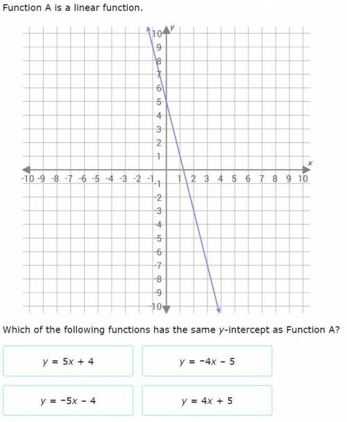 Function A is a linear function. Which of the following functions has the same y-intercept as Funct