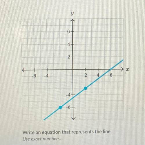 WILL GIVE BRAINLIEST IF CORRECT!!!

Write an equation that represents the line.
Use exact numbers.