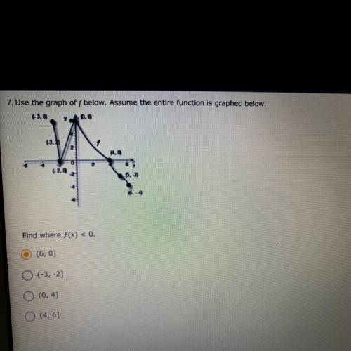 PLEASE HELP ASAP!!

Q: Use the graph of f below. Assume the entire function is graphed below. Find