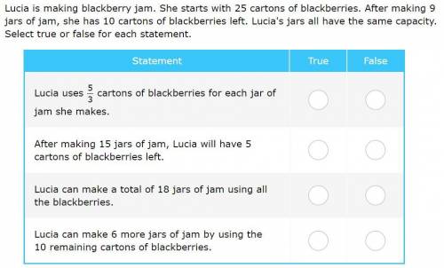 Lucia is making blackberry jam. She starts with 25 cartons of blackberries. After making 9 jars of