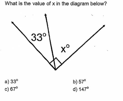 What is the value of x in the diagram below?