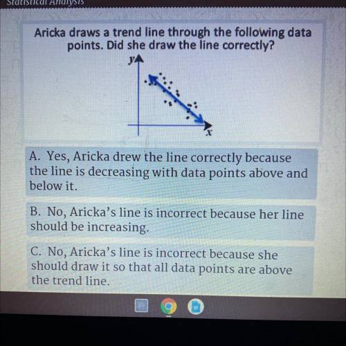 Aricka draws a trend line through the following da
points. Did she draw the line correctly?