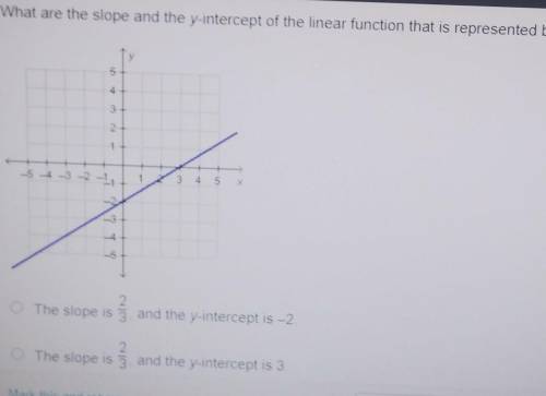 What are the slope and the y-intercept of the linear function that is represented by the graph? The