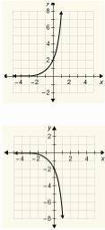 Which is the graph of the function y = 2(4)^x
