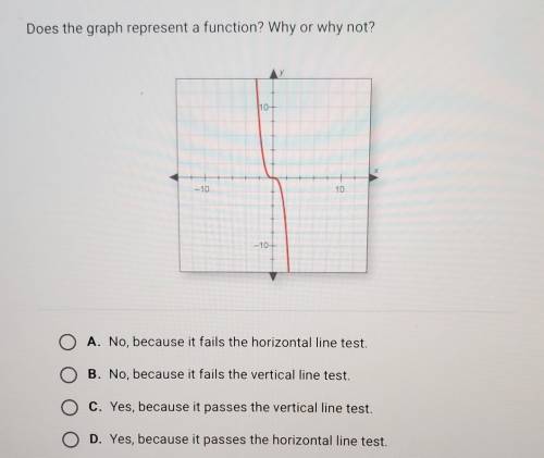 Does the graph represent a function? why or why not?

A. No, because it fails the horizontal line