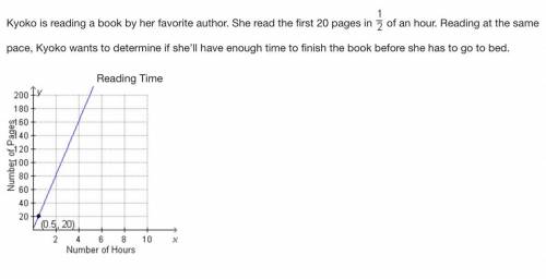 According to the graph, which statement must be true?

It will take her 2 hours to read 60 pages.