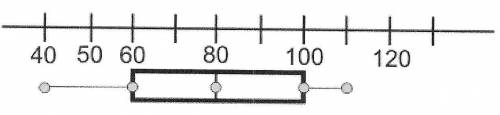 According to the box-and-whisker plot #1, identify the following:

1) The first quartile
2) The th