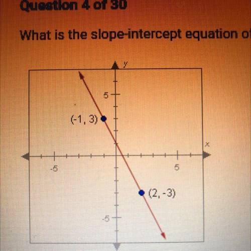 PLEASE HELP! What is the slope-intercept equation of the line shown below?