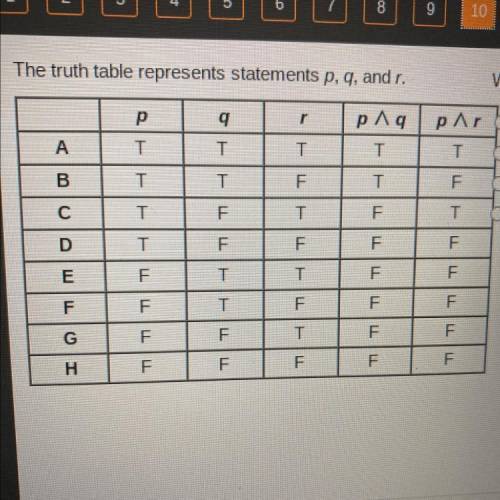 The truth table represents statements p, q, and r.

Which rows represent when (p ^ q) V (p ^ r) is