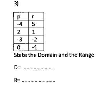 State the domain & range!